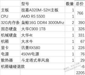 最近2200配的一台画CAD的主机，主要画2D图，还比较均衡吧