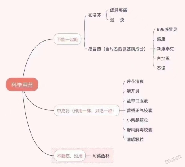 网友的图  有学医的吧友进来看看 是不是正确的