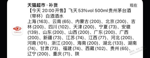 双12.天猫茅子1W放量各省如下