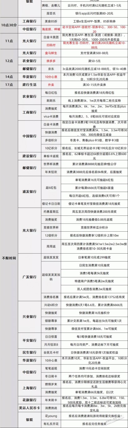 12月13号各银行xing/用卡活动