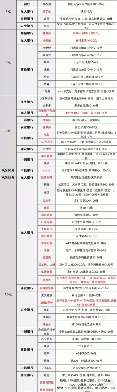 12月13号各银行xing/用卡活动