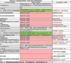 阿兹付貌似药效不行，虽然330元