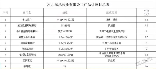 我们当地一个药厂的平价药