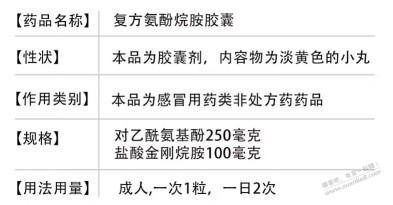 快克 复方氨酚烷胺，京东有货，对乙酰氨基酚含量250毫克