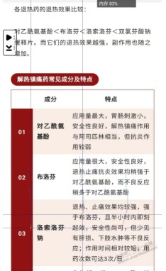 去网上抢了几天药，结果家附近药店就有