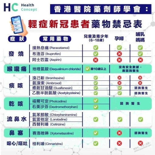 之前按推荐买的药  秀一下  买完药发一波帖子  等阳了再发一波