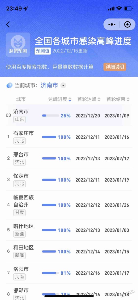 感染进度，小程序【数据团 】