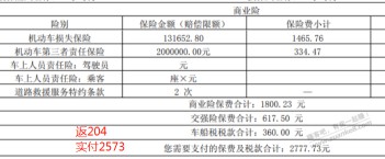 刚买的车险，老铁们看下贵吗