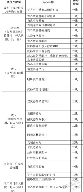 上次有个用药的帖子，好像是一张图片，有人收藏吗