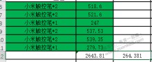 PDD搜超级省，好用加果