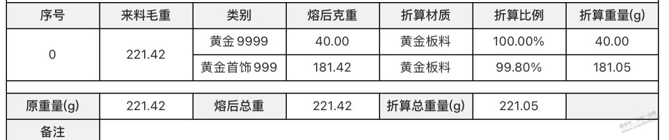 中鑫金首饰折算0.998对吗，算下来少了零点几g