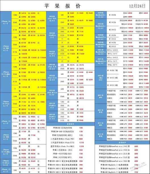 给你们黄牛苹果系列手机卖价 ，今天的