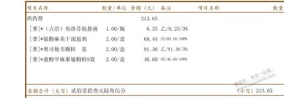 开药店的亲戚寄过来的 不是没有药 有也不卖