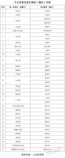 朋友圈有个人 说在以下地区上班交过社保 三个月的联系她领钱