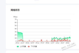 亚瑟昨天跑了260分上行基本稳定在28M，今天只有10M左右，是你们说的没调度？