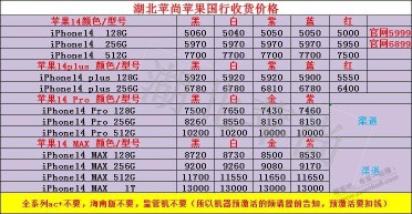 14今天价格还可以 到货的赶紧出