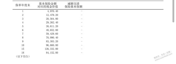 懂保险的大佬帮忙掌掌眼 感恩