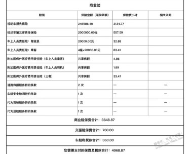 平安好车主不能直接买车险吗？懂车险的老铁帮看下