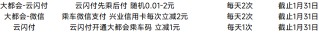 分享几个 上海大都会地铁优惠