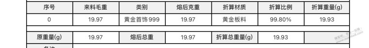 中鑫金这个扣点正常吗？