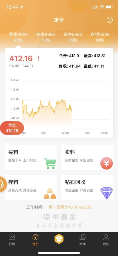 黄金412了，中鑫金还能出吗