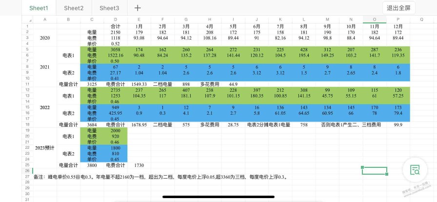 年度电费出炉