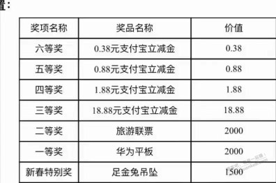 河北邮储活动有邀请但没有用