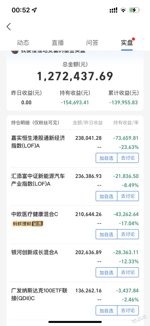 看到一个百万持仓的基金基本都是亏