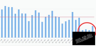 这几天京东云怎么了？需要跳车了吗？