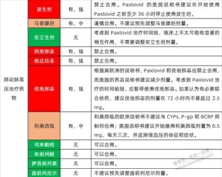 才知道这个那非 那个拉非是治疗肺动脉高压的