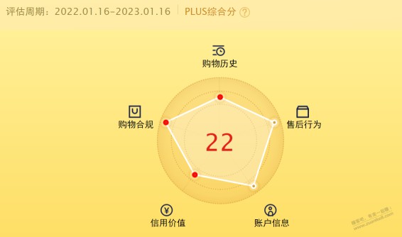 京东太难了。唉 22分就不说了。领券大部分可以 但是下单就是秒删