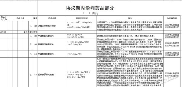 高价药 医保协议期外的药品能不能报销