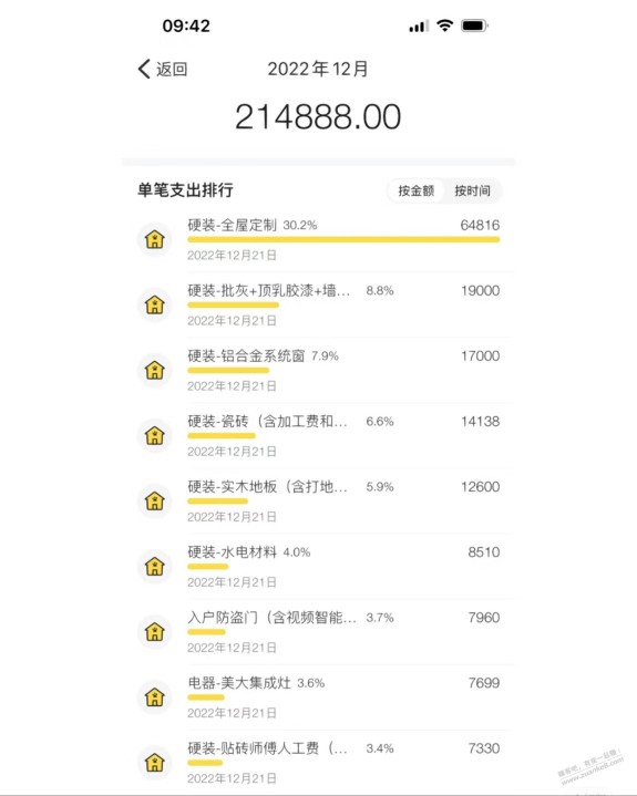 100平硬装做下来21万，感觉还可以吧？