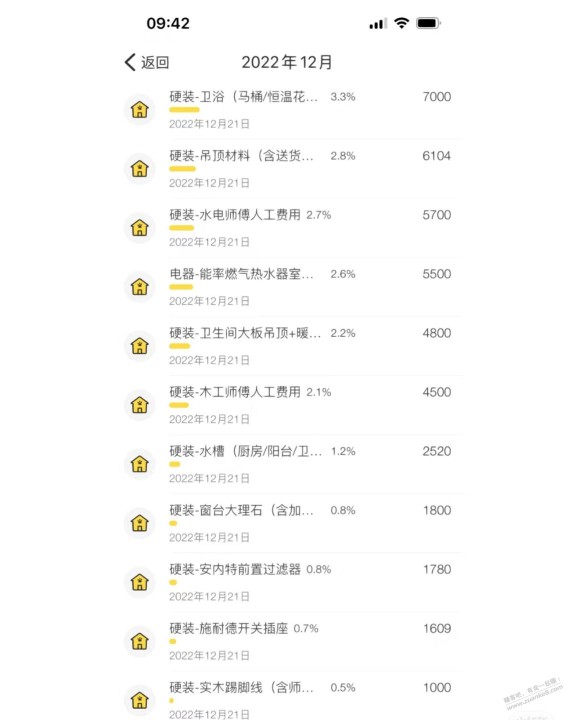 100平硬装做下来21万，感觉还可以吧？