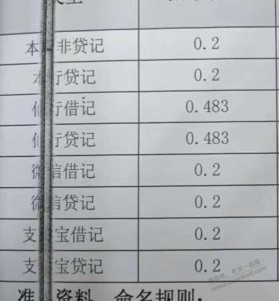 建行龙商户开始收费了。。