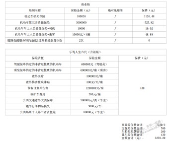 大家来帮忙看下车险合适吗