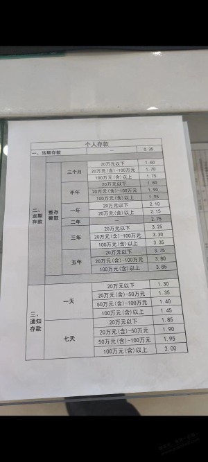 大毛，银行赔钱啊，存款五年3.8，房贷利率3.8，银行赚什么？