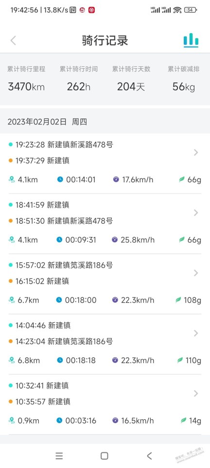 我的石墨烯电池电动车正常吗只能骑20km