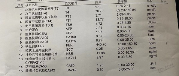 吧医请进来帮忙看看，急，比较严重