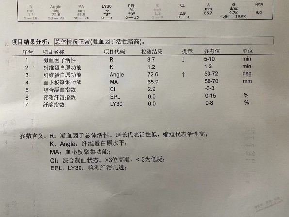 吧医请进来帮忙看看，急，比较严重