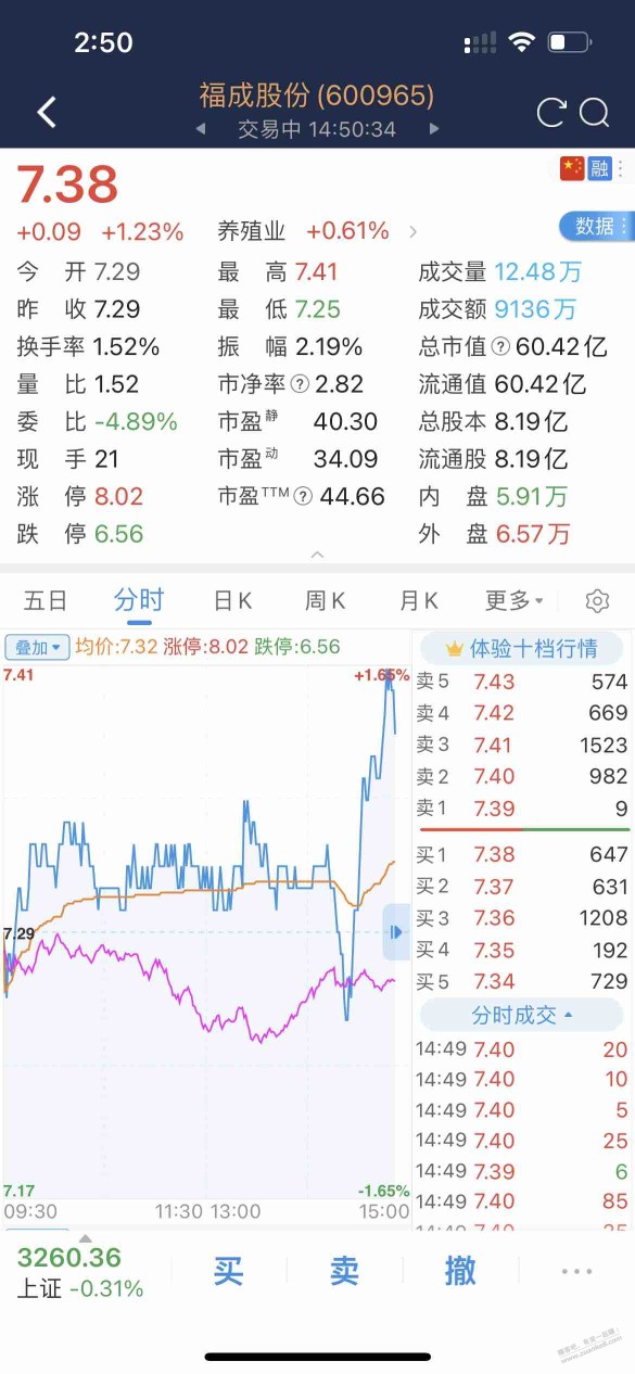 小盘股庄家太好控盘了，完美把握洗下车