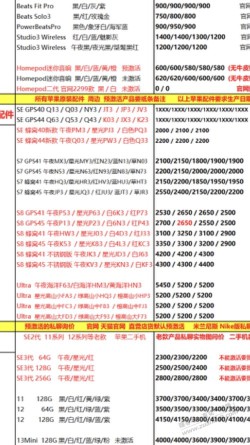 apple Watch s8 41mm的黄牛收购价有多少啊，到处都没找到参考价