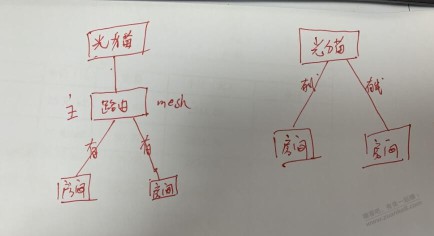 mesh组网方案