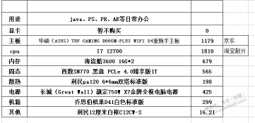 电脑配置如图请指教