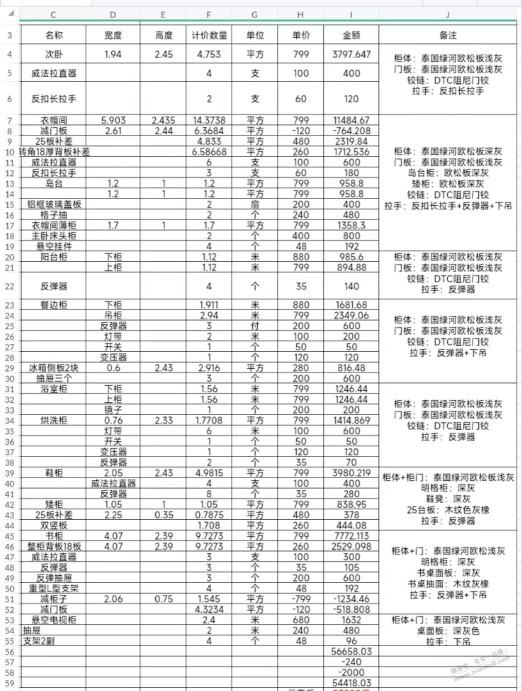 帮忙看看全屋定制报价是否合适？需要注意啥？