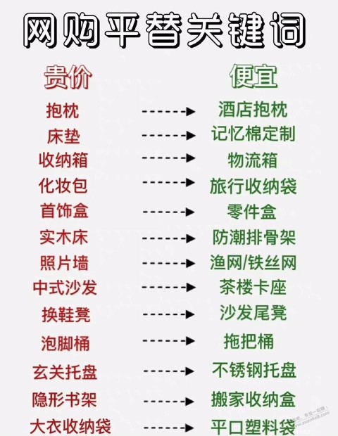 网购平替字，更省钱