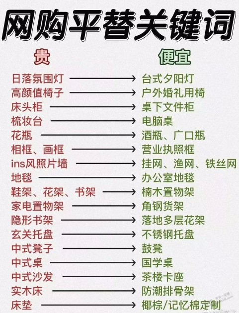 网购平替字，更省钱