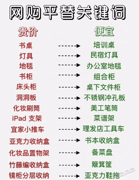 网购平替字，更省钱