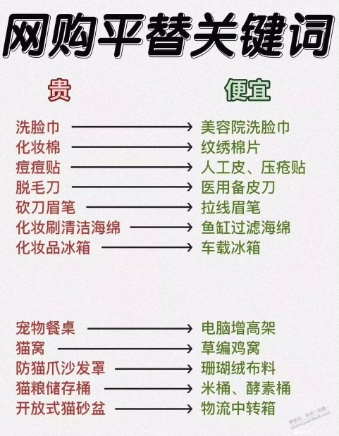 网购平替字，更省钱