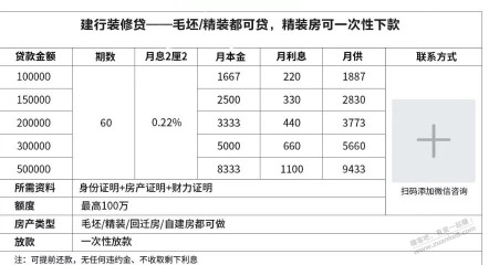 银行贷款年利率2.6%能搞不